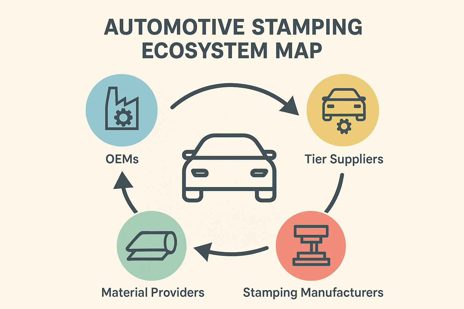 Automotive_Stamping_Ecosystem_Map.png